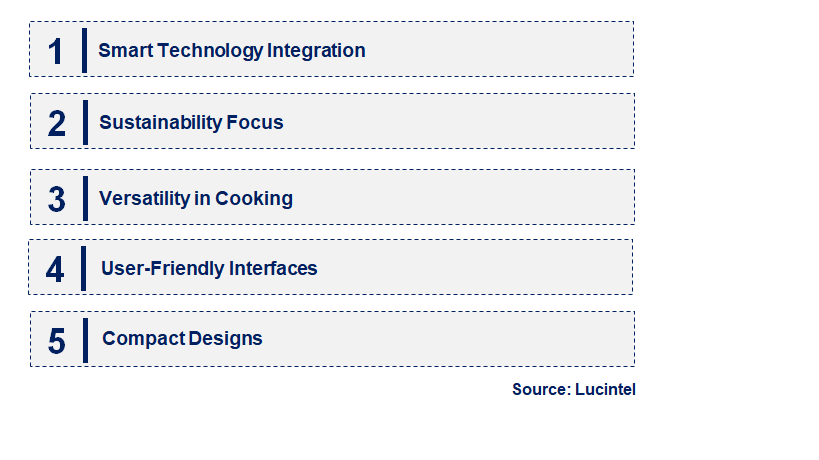 Combi Ovens by Emerging Trend